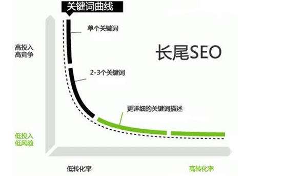 青岛网站优化